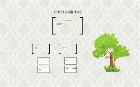 Pagan ortiz family tree